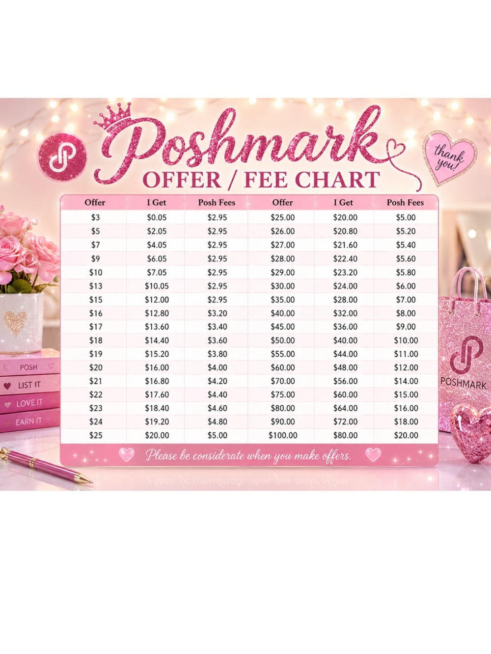 💗Happy to consider reasonable offers💗